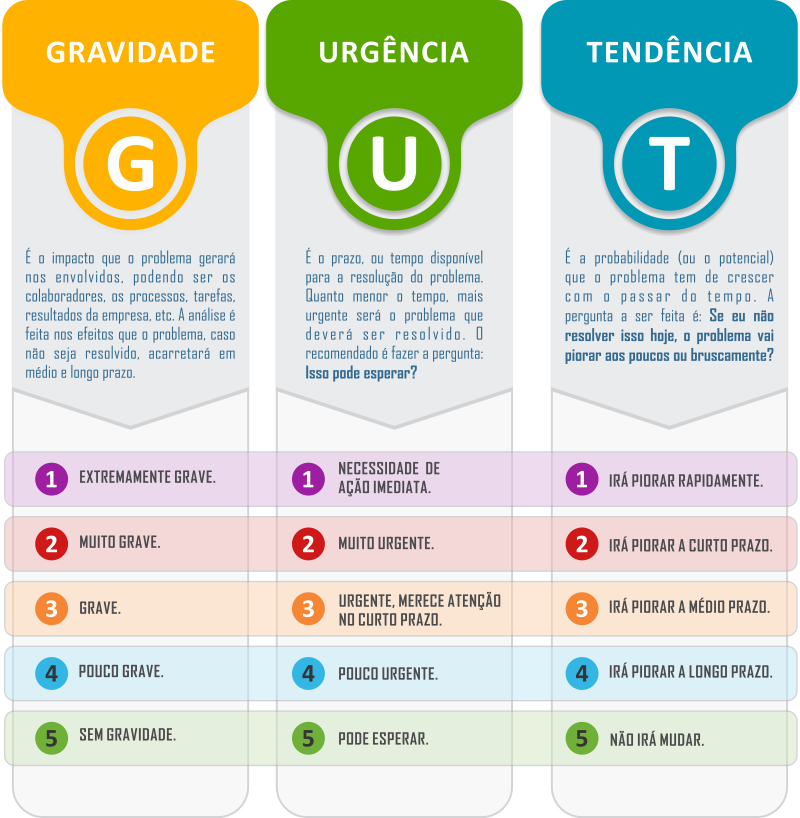 Prazos de Atendimento