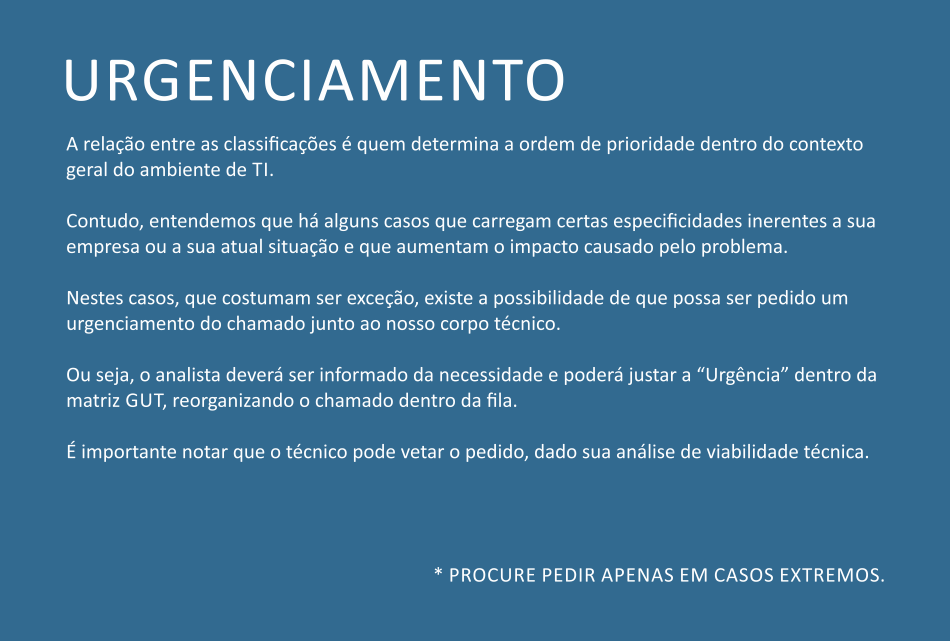 Prazos de Atendimento