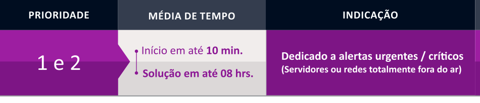 Matriz GUT - Abertura de Chamados
