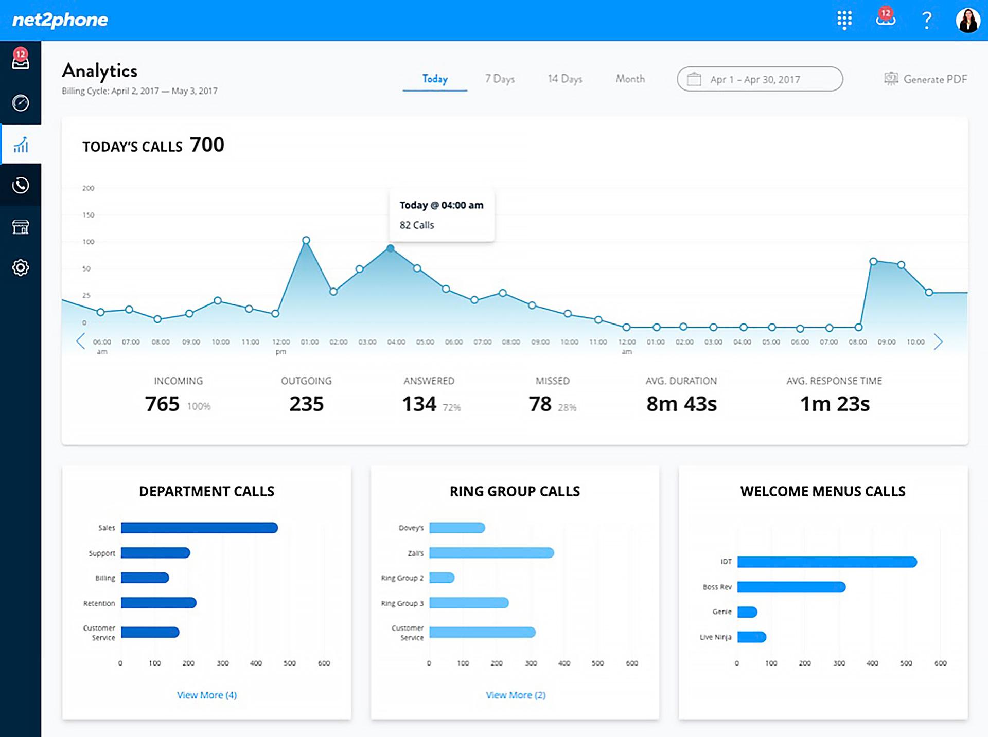 Telefonia VoIP / PABX Virtual