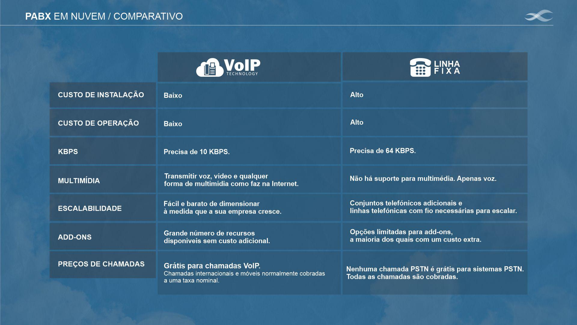 Telefonia VoIP / PABX Virtual