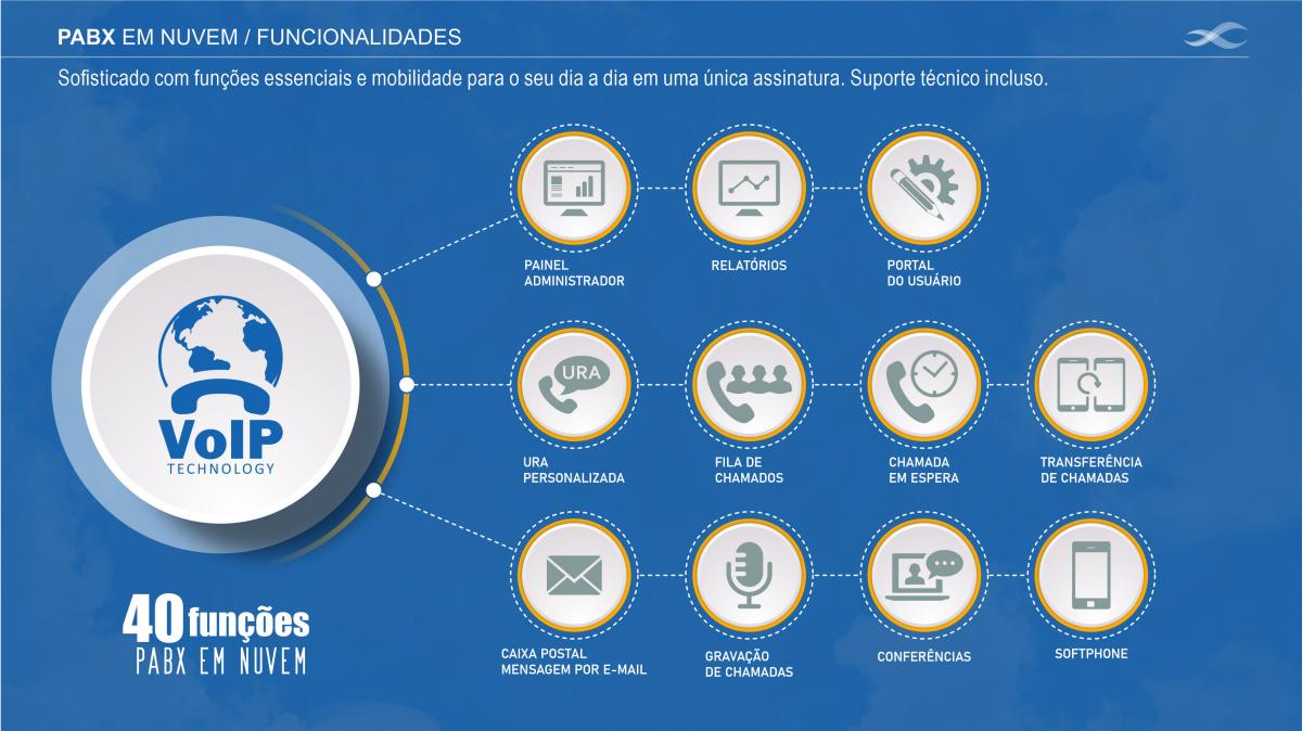 Voip o que é e como funciona?