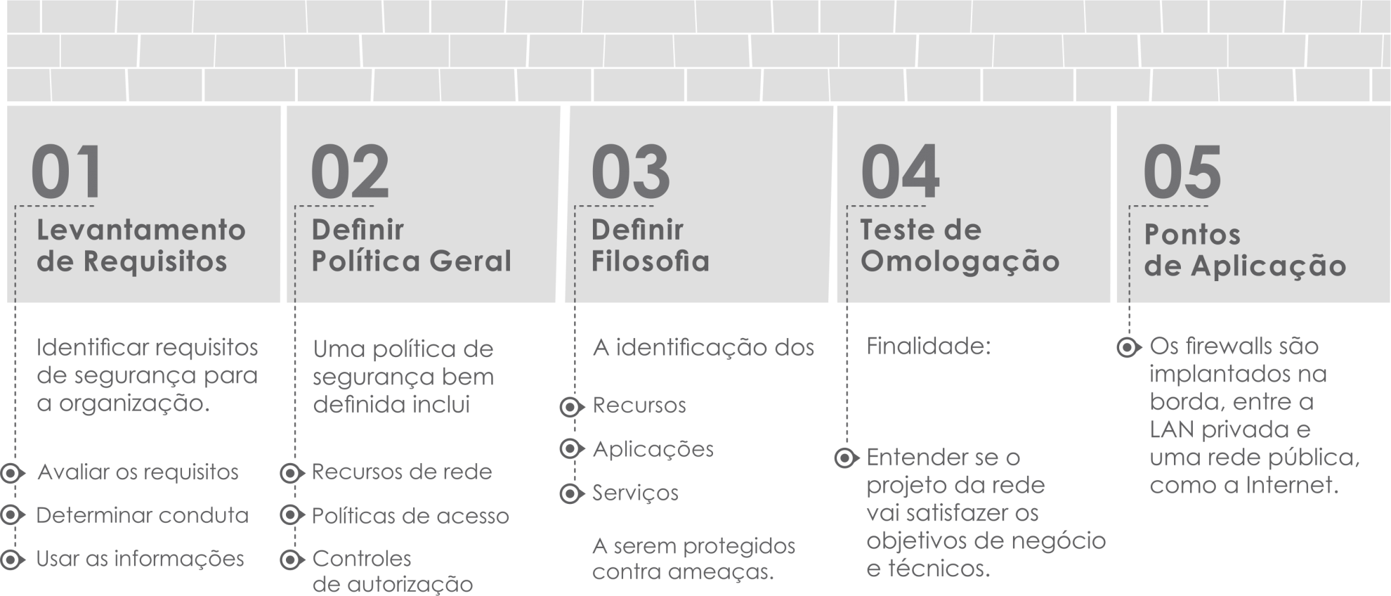 Firewall
