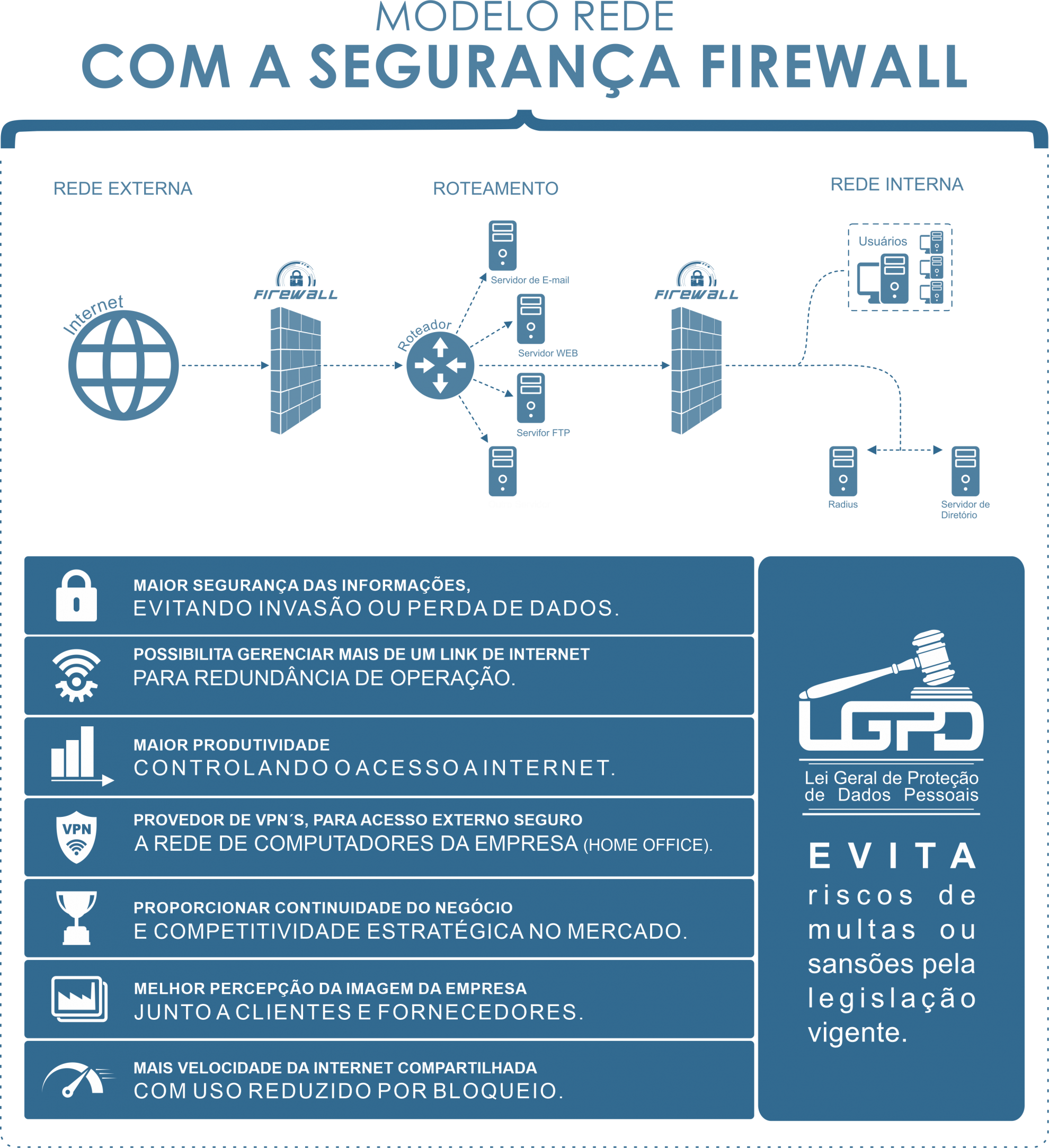 Firewall