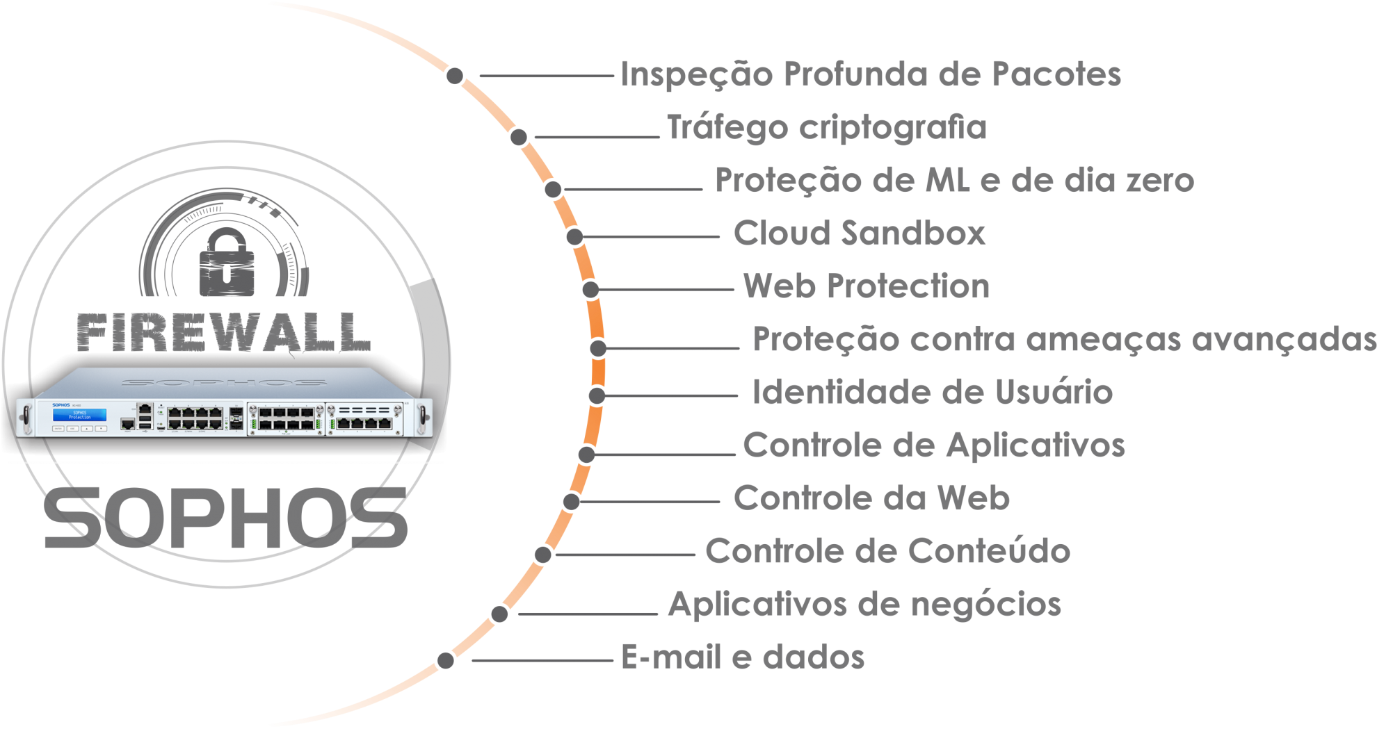 Firewall