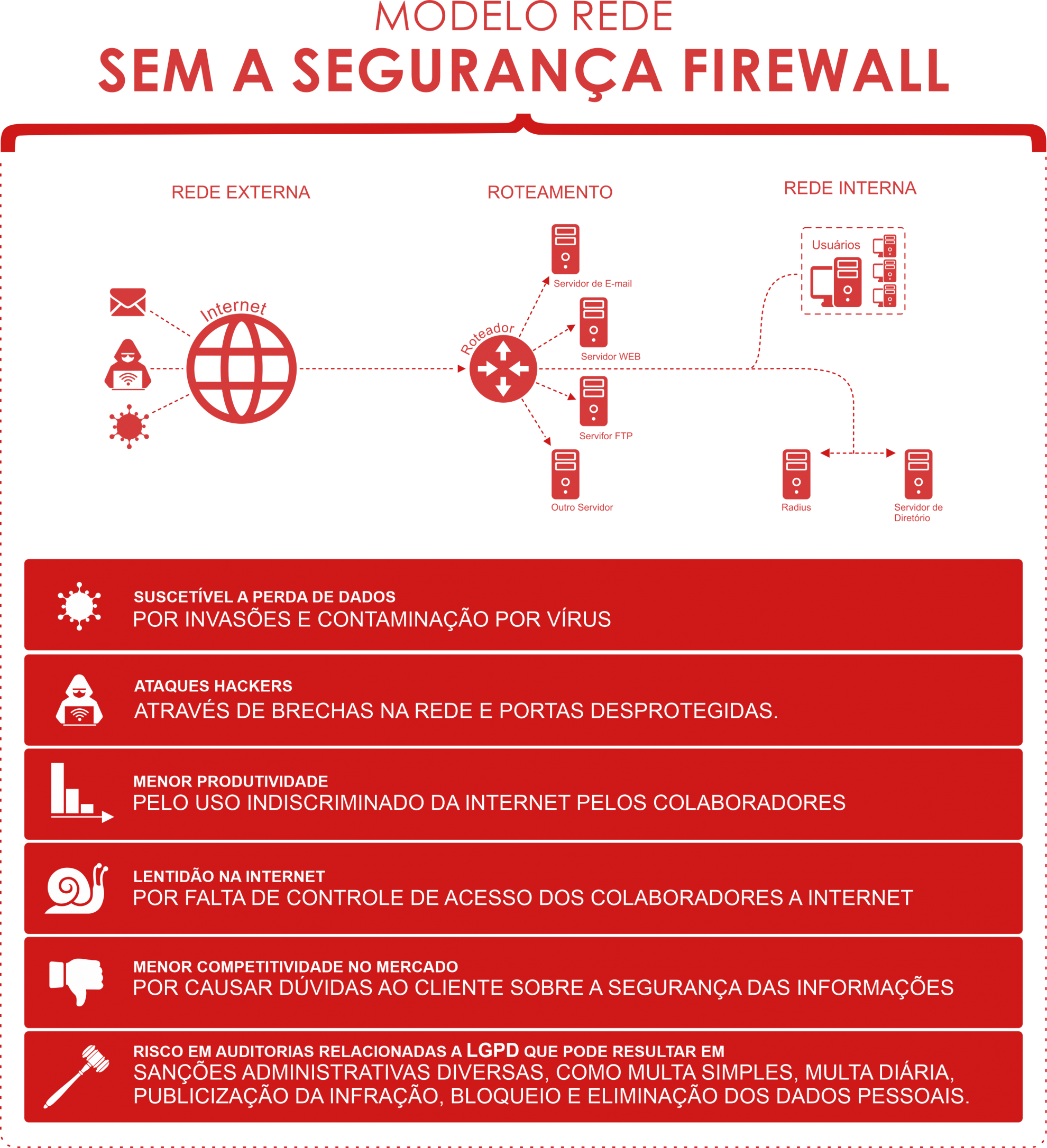 Firewall