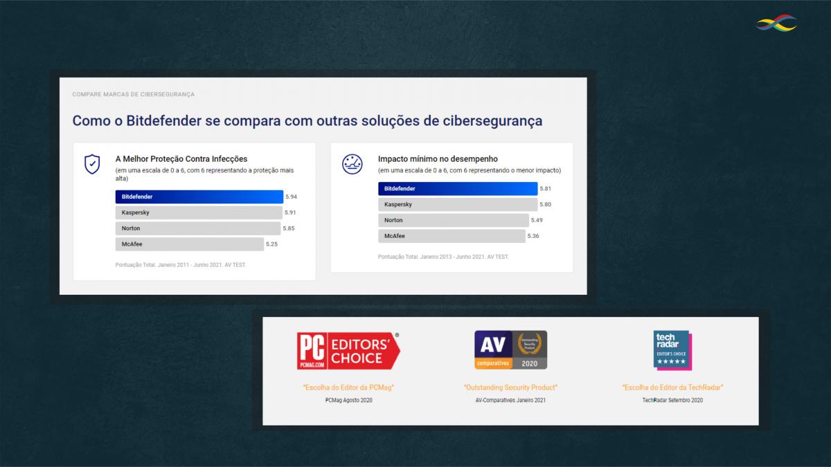 O QUE É ANTIVÍRUS? 